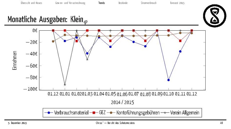 Datei:Finanzbericht 2015.pdf