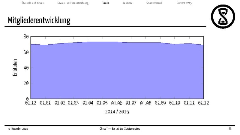 Datei:Finanzbericht 2015.pdf