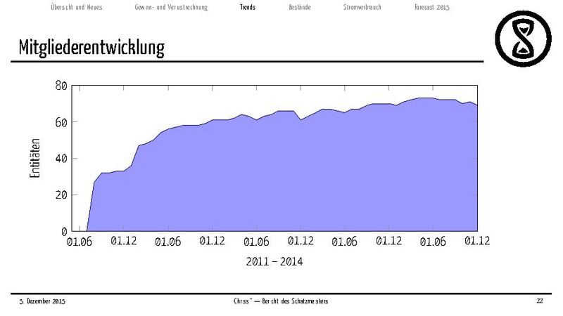 Datei:Finanzbericht 2015.pdf