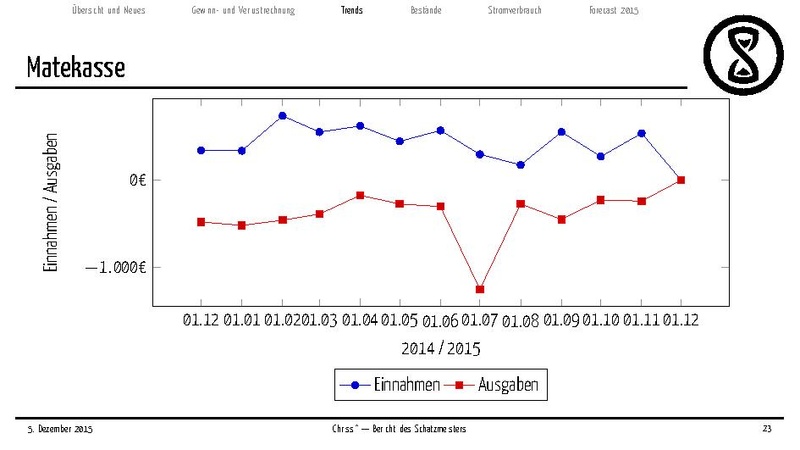 Datei:Finanzbericht 2015.pdf