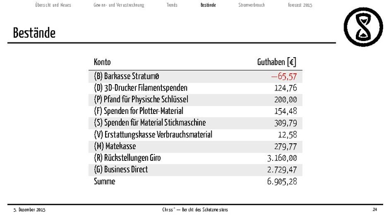 Datei:Finanzbericht 2015.pdf