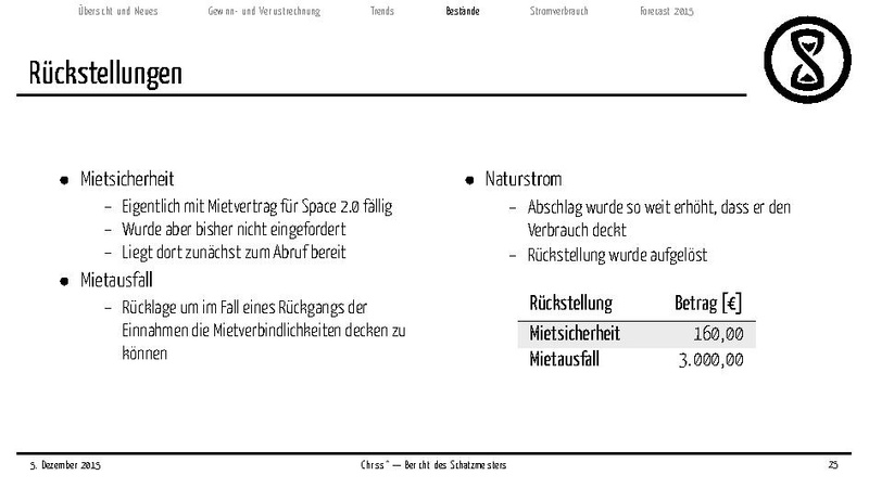 Datei:Finanzbericht 2015.pdf