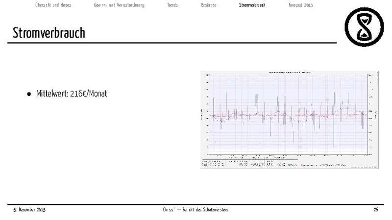 Datei:Finanzbericht 2015.pdf