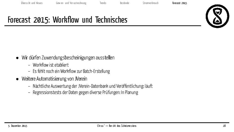Datei:Finanzbericht 2015.pdf