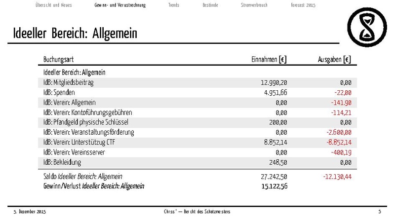 Datei:Finanzbericht 2015.pdf