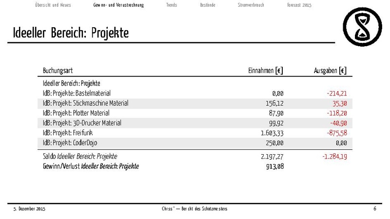 Datei:Finanzbericht 2015.pdf