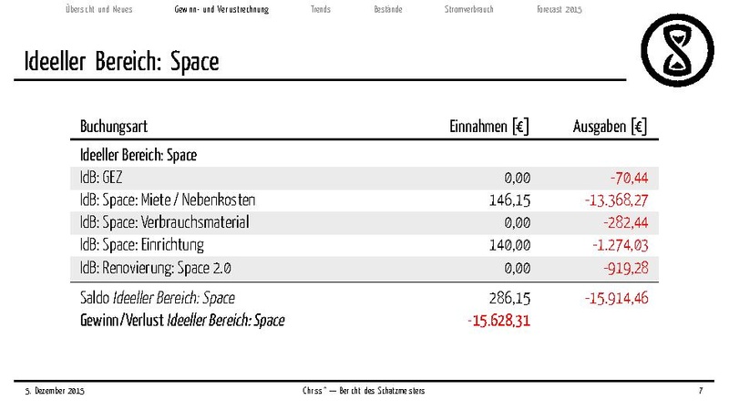Datei:Finanzbericht 2015.pdf