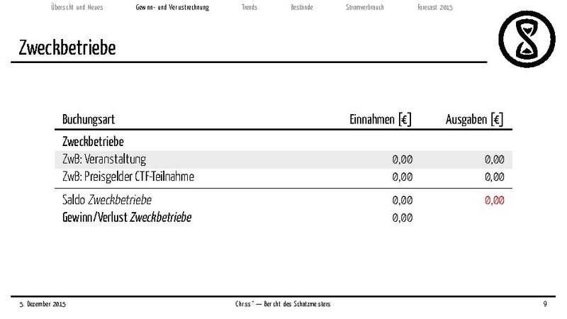 Datei:Finanzbericht 2015.pdf