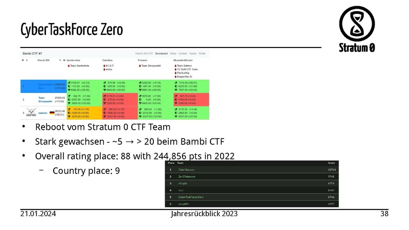 Datei:Jahresbericht2023.pdf