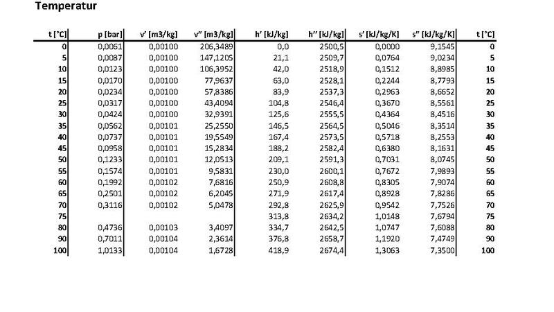 Datei:Thermodynamik angewandt.pdf