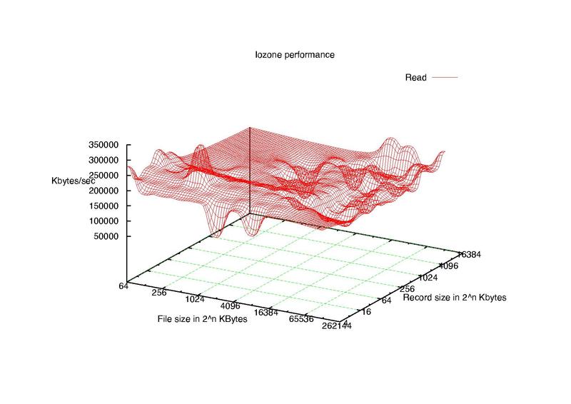 Datei:Iozone 16 GB SanDisk Ultra SDHC1 Class 10.pdf