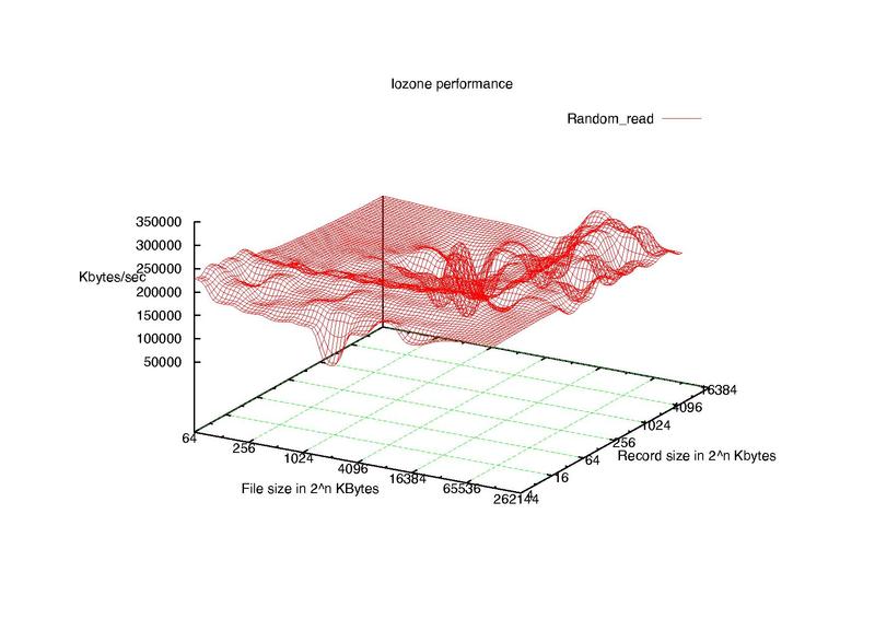 Datei:Iozone 16 GB SanDisk Ultra SDHC1 Class 10.pdf