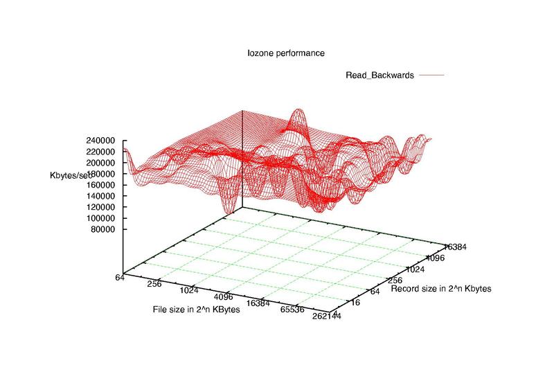 Datei:Iozone 16 GB SanDisk Ultra SDHC1 Class 10.pdf