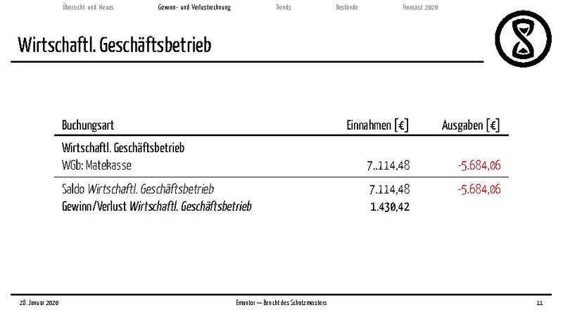 Datei:Finanzbericht 2020.pdf
