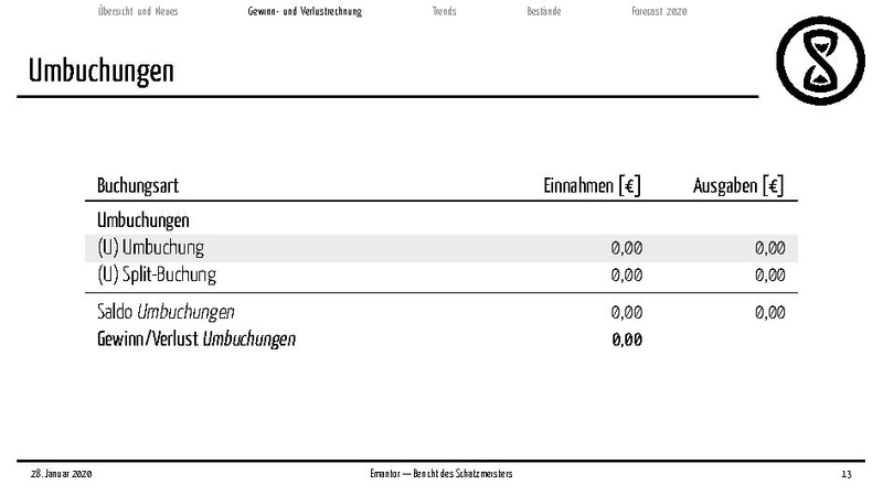 Datei:Finanzbericht 2020.pdf
