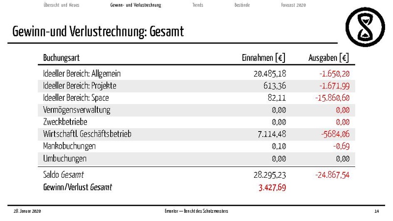 Datei:Finanzbericht 2020.pdf