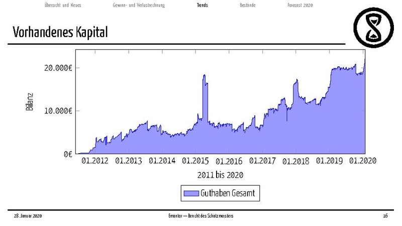 Datei:Finanzbericht 2020.pdf