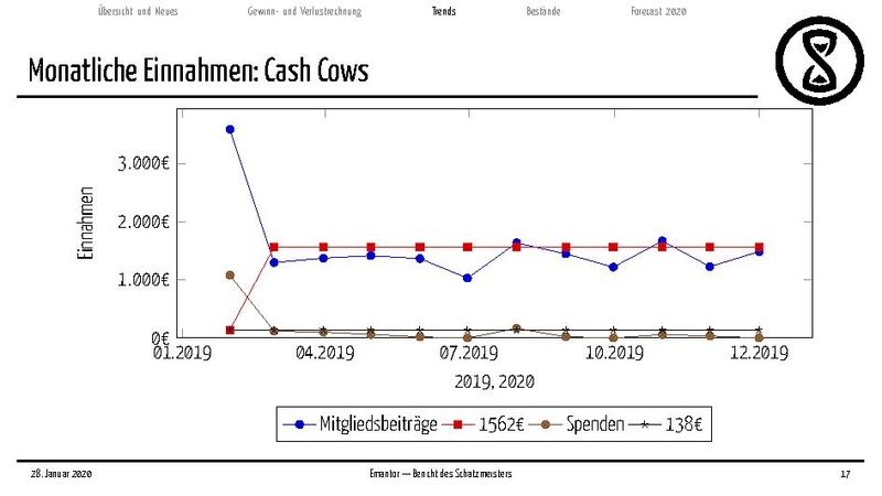 Datei:Finanzbericht 2020.pdf