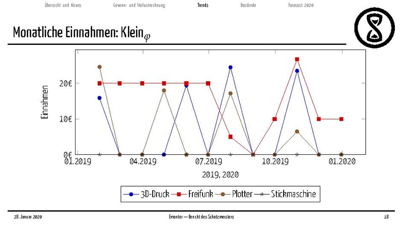 Datei:Finanzbericht 2020.pdf