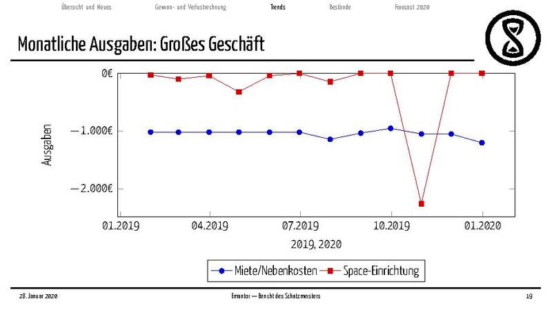 Datei:Finanzbericht 2020.pdf