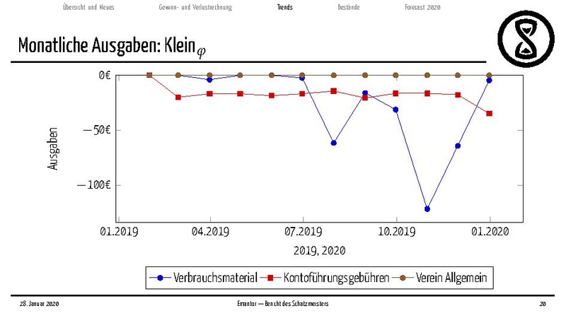 Datei:Finanzbericht 2020.pdf