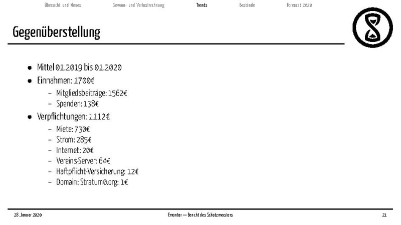 Datei:Finanzbericht 2020.pdf
