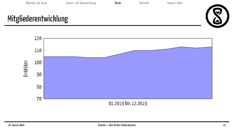 Datei:Finanzbericht 2020.pdf
