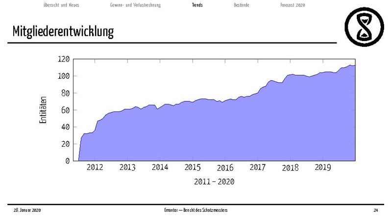Datei:Finanzbericht 2020.pdf