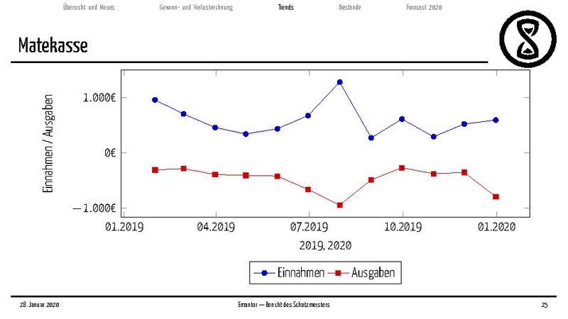 Datei:Finanzbericht 2020.pdf