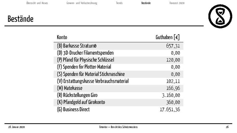 Datei:Finanzbericht 2020.pdf