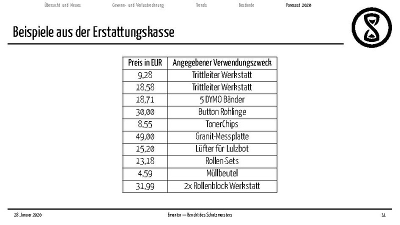 Datei:Finanzbericht 2020.pdf