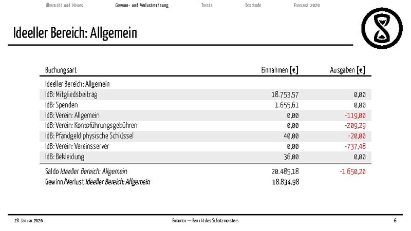 Datei:Finanzbericht 2020.pdf