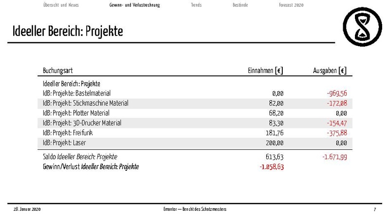 Datei:Finanzbericht 2020.pdf