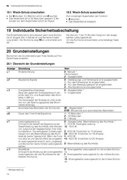 Datei:Bosch Serie 8 Betriebsanweisung.pdf