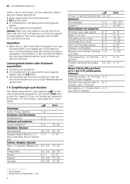 Datei:Bosch Serie 8 Betriebsanweisung.pdf