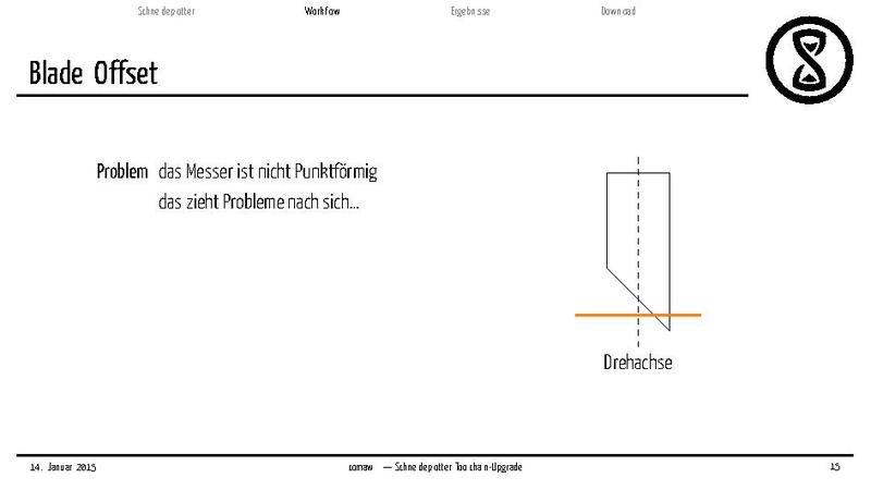 Datei:2015-01-14 plotter comawill.pdf