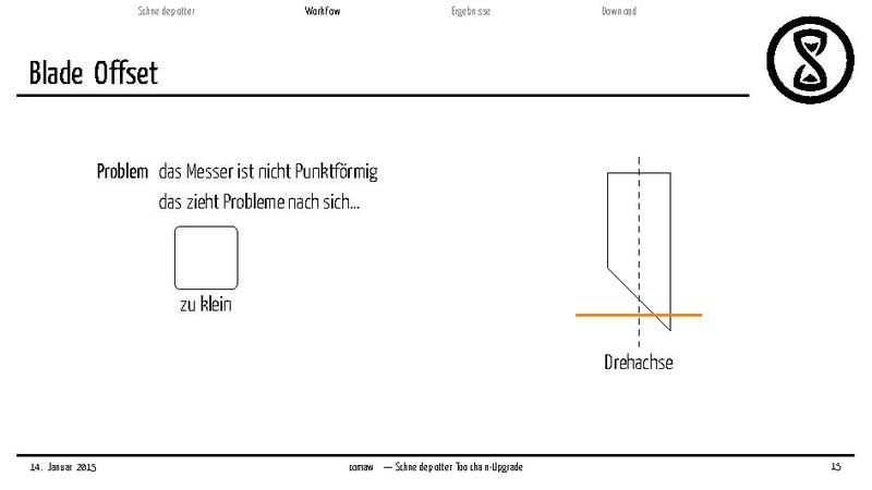 Datei:2015-01-14 plotter comawill.pdf