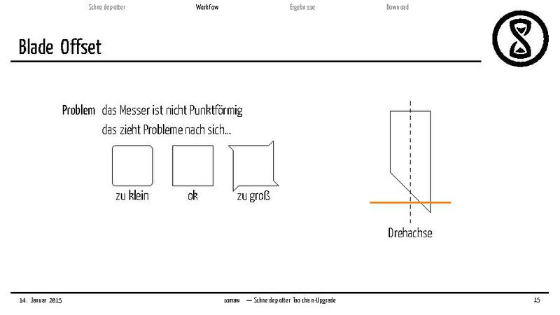 Datei:2015-01-14 plotter comawill.pdf