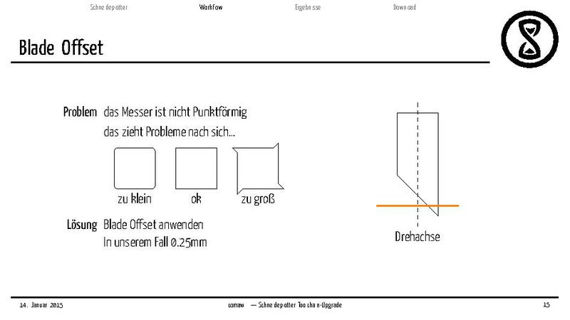 Datei:2015-01-14 plotter comawill.pdf