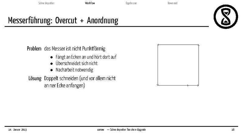 Datei:2015-01-14 plotter comawill.pdf