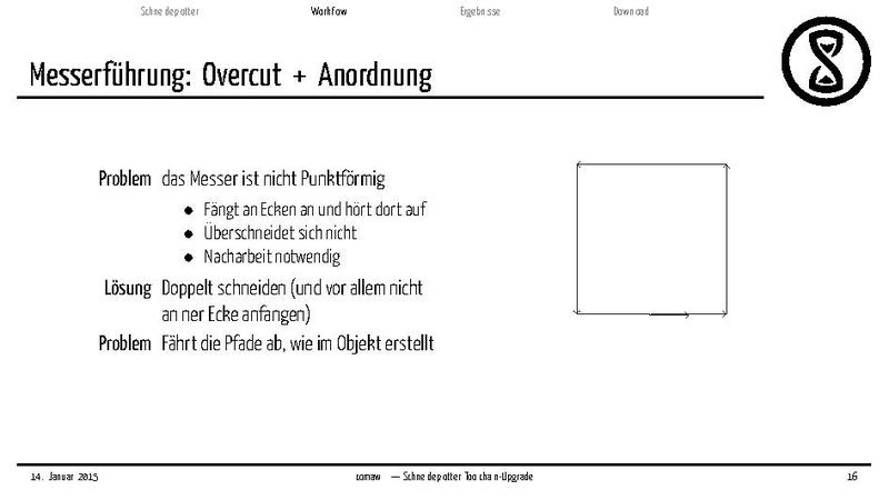 Datei:2015-01-14 plotter comawill.pdf