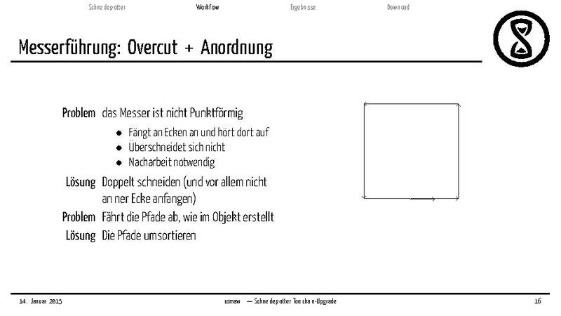 Datei:2015-01-14 plotter comawill.pdf