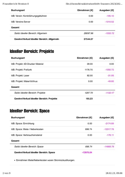 Datei:Finanzbericht Stratum 0 MV Januar 2023.pdf