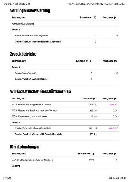 Datei:Finanzbericht Stratum 0 MV Januar 2023.pdf