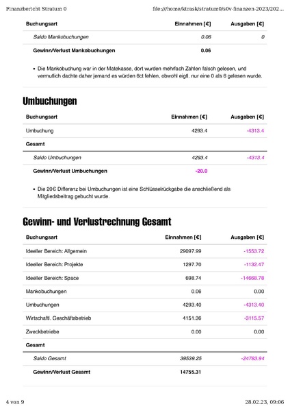 Datei:Finanzbericht Stratum 0 MV Januar 2023.pdf