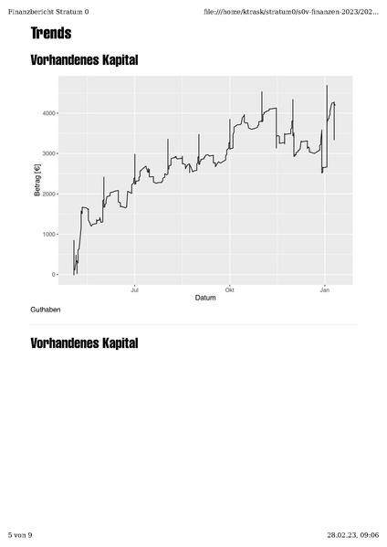 Datei:Finanzbericht Stratum 0 MV Januar 2023.pdf