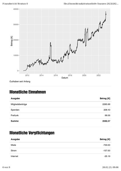 Datei:Finanzbericht Stratum 0 MV Januar 2023.pdf