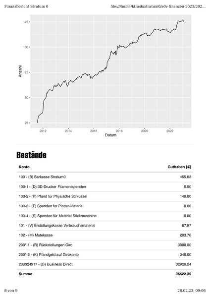 Datei:Finanzbericht Stratum 0 MV Januar 2023.pdf