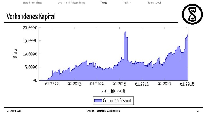 Datei:Finanzbericht MV 2018.pdf