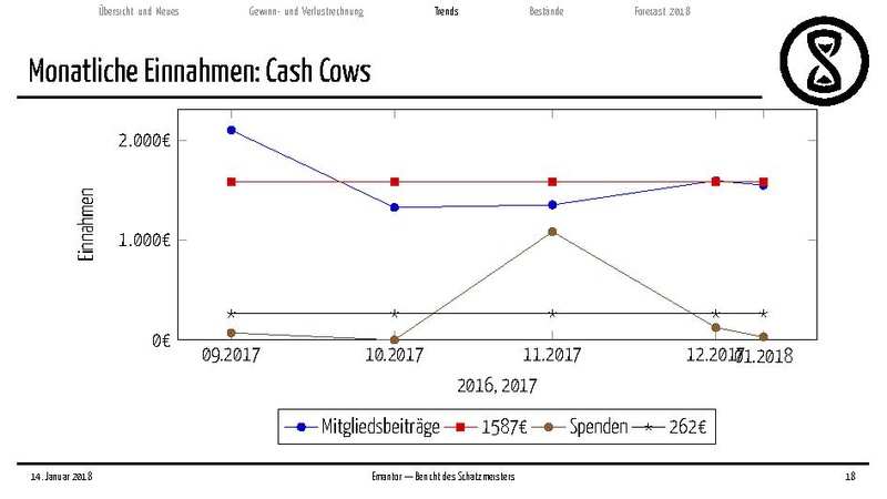 Datei:Finanzbericht MV 2018.pdf